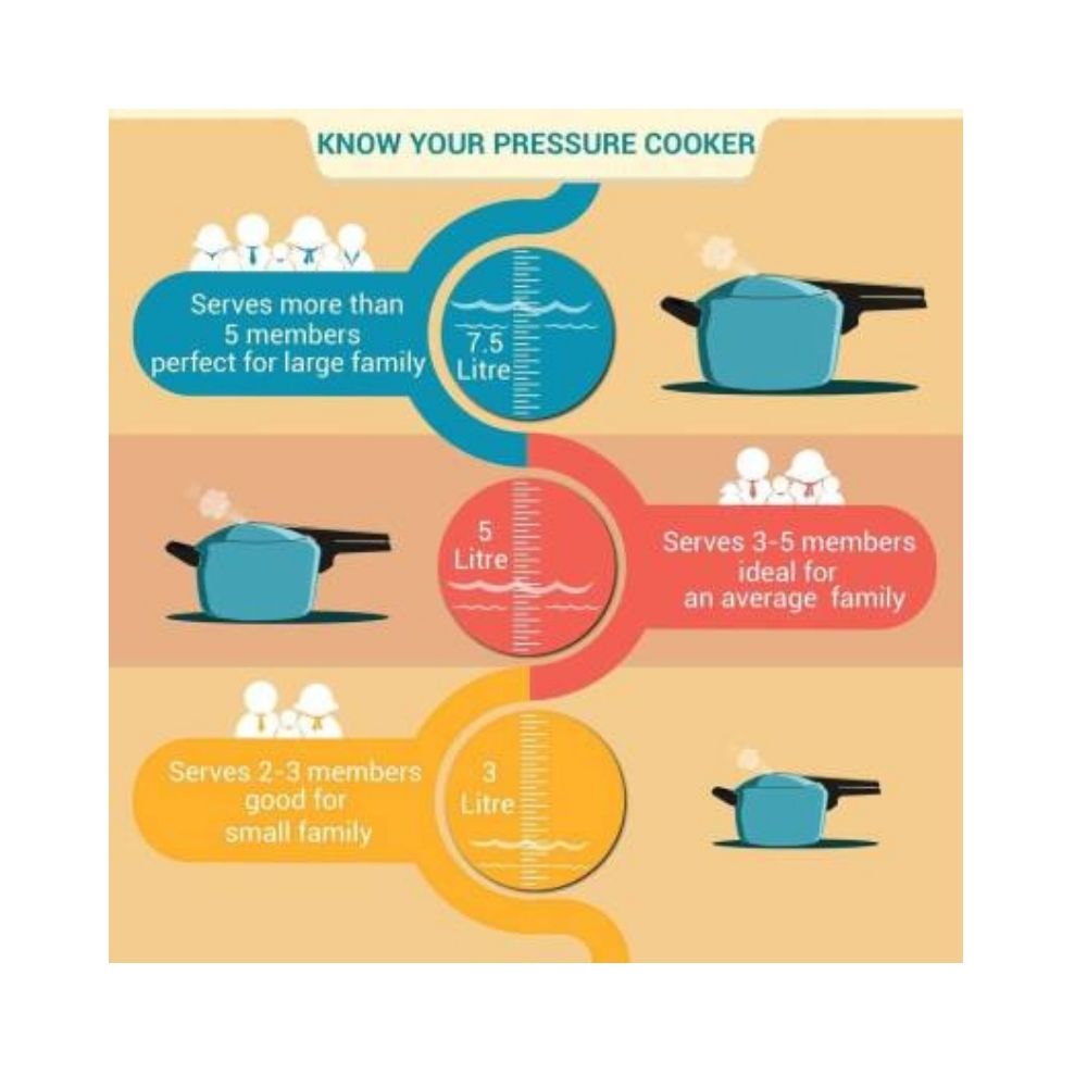 Prestige Deluxe Plus 7.5 L Induction Bottom Pressure Cooker  (Aluminium)
