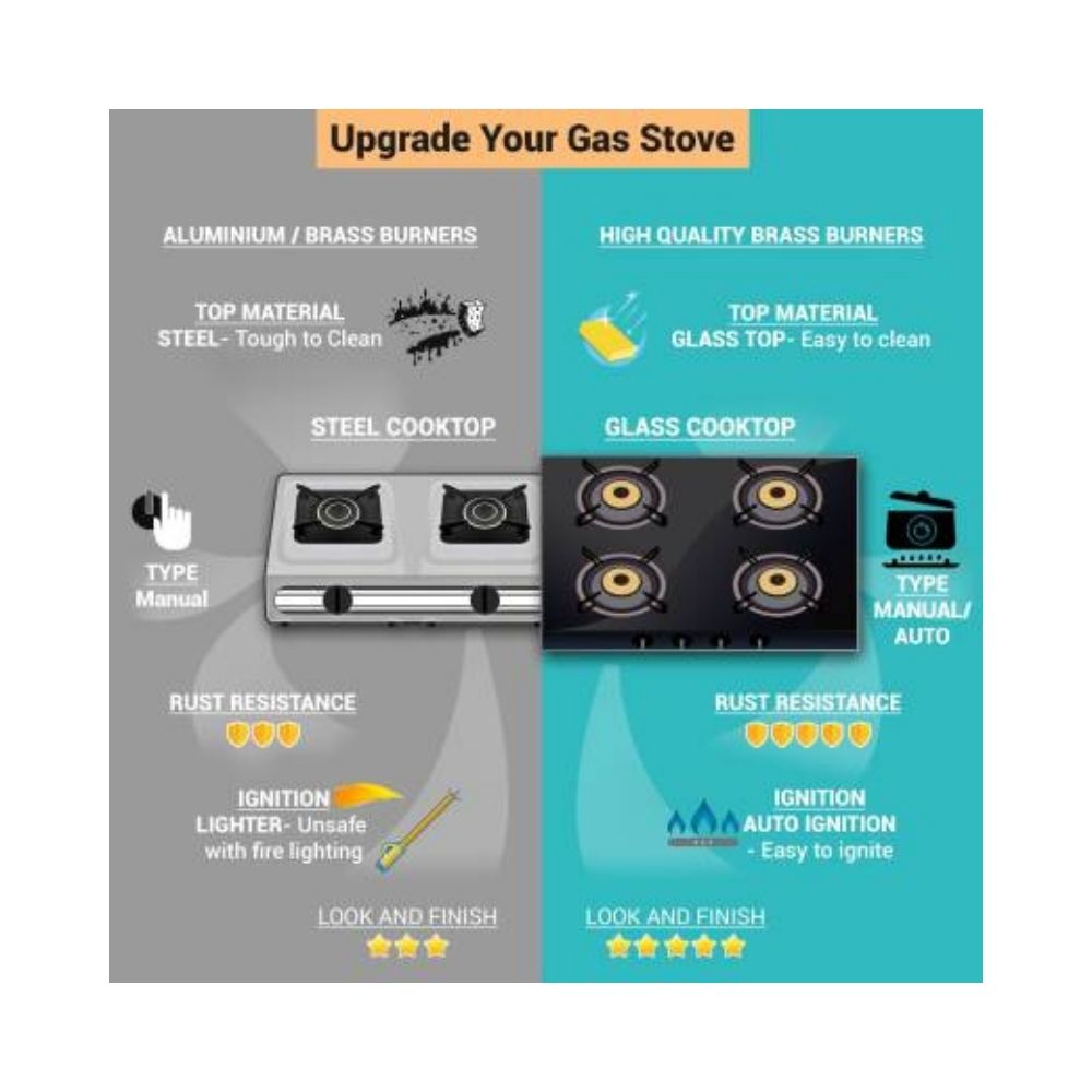 Prestige PHTS 03 AI Glass Automatic Gas Stove  (3 Burners)