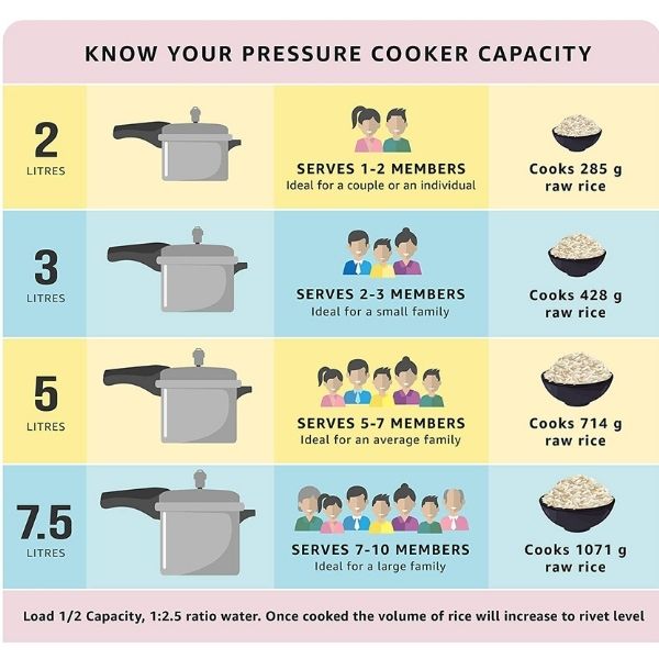 Prestige Nakshatra Aluminium Pressure Cooker, 3 Litres