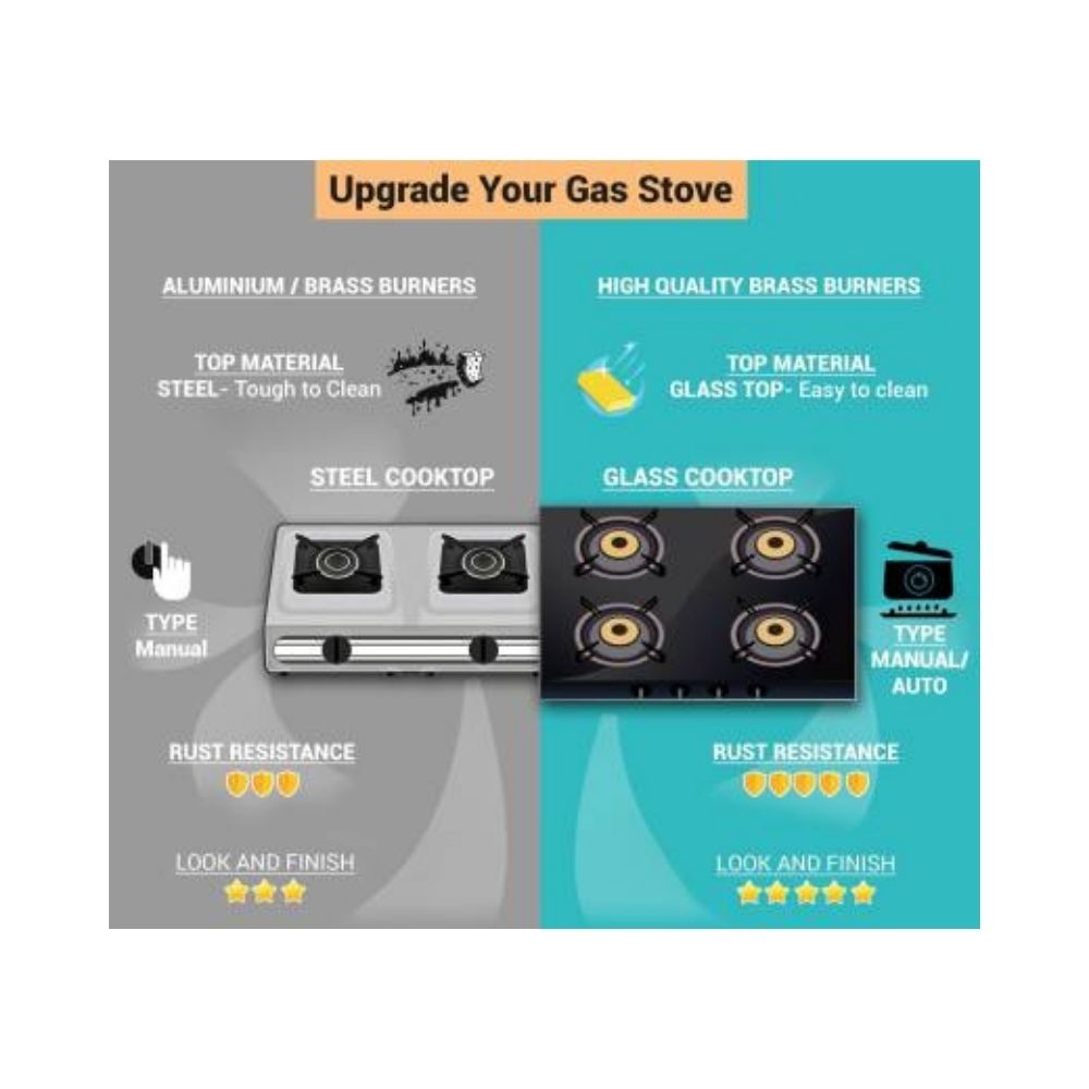Prestige Gold Hobtop PHTG - 03 Glass Automatic Hob  (3 Burners)