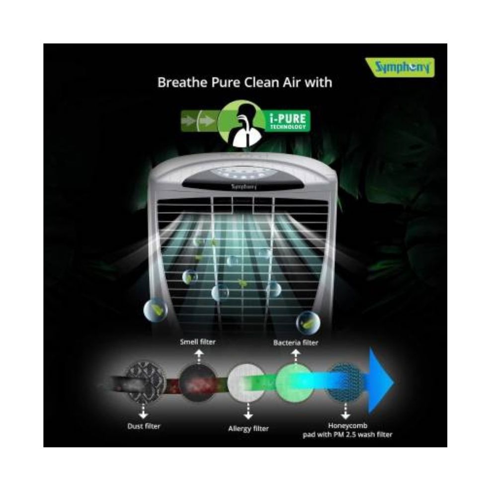 Symphony Winter i + Desert Cooler - 56 Litres