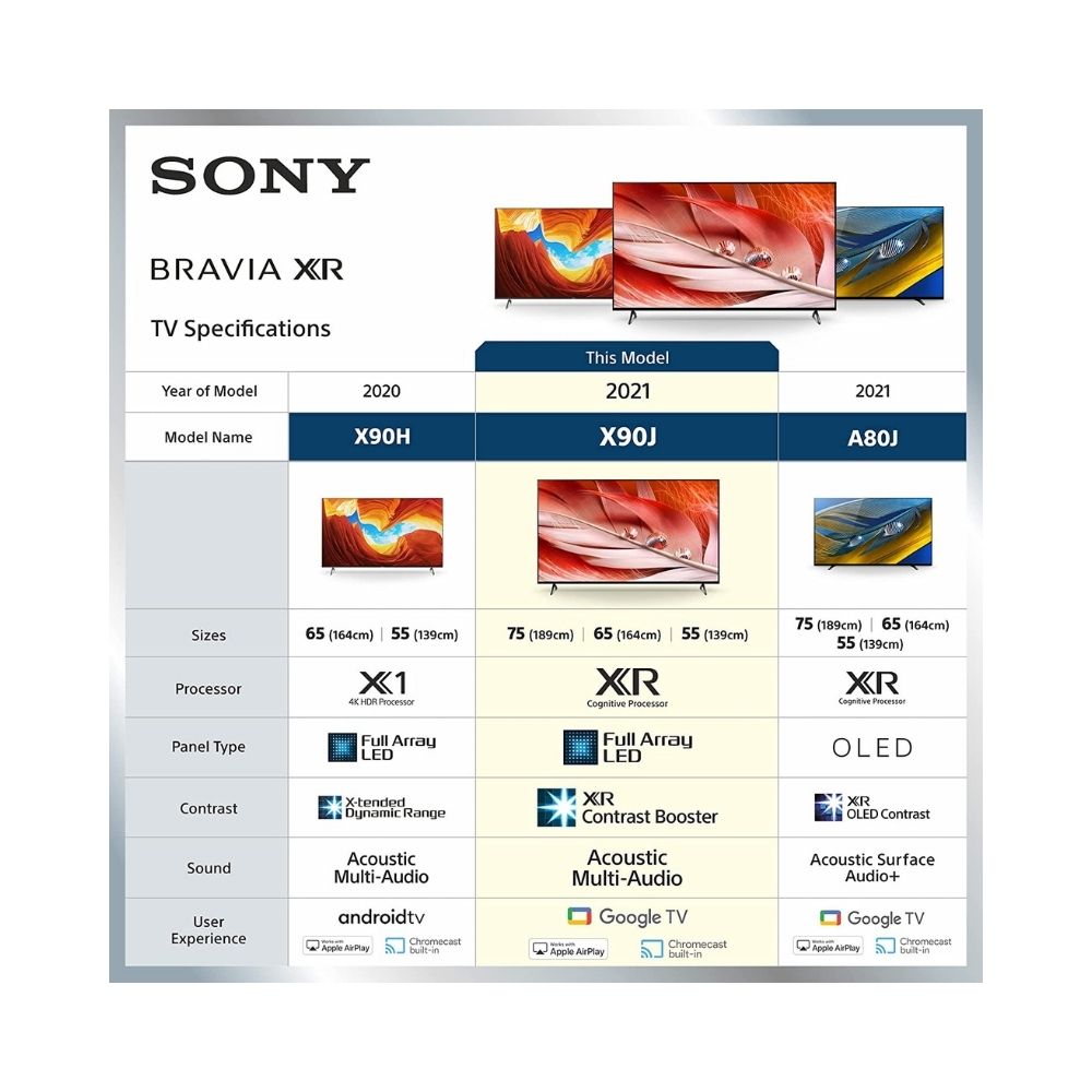 Sony Bravia 189 cm (75 inches) TV XR-75X90J
