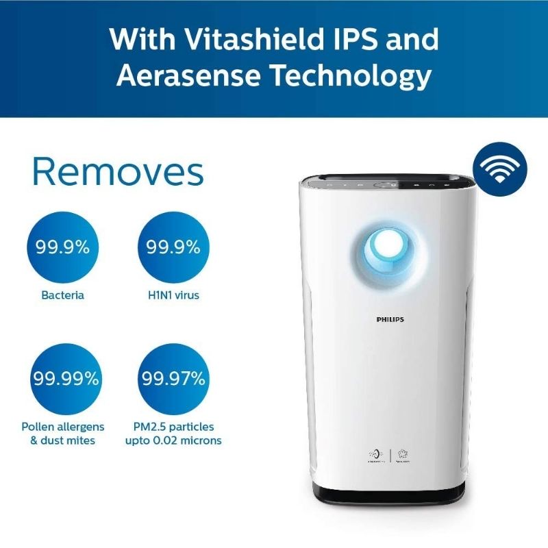 Philips AC3259/20 Portable Room Air Purifier (White)