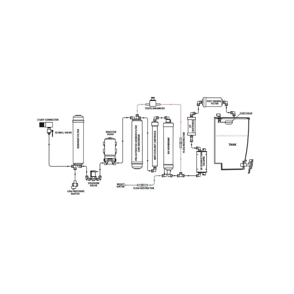 Livpure Pep Star 7 L RO+UV+UF+TDS Water Purifier(White)