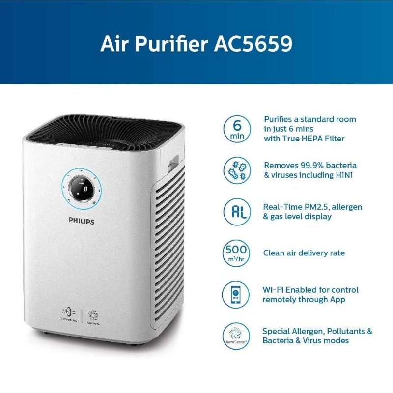 Philips AC5659/20 WiFi Enabled,High Efficiency Air Purifier