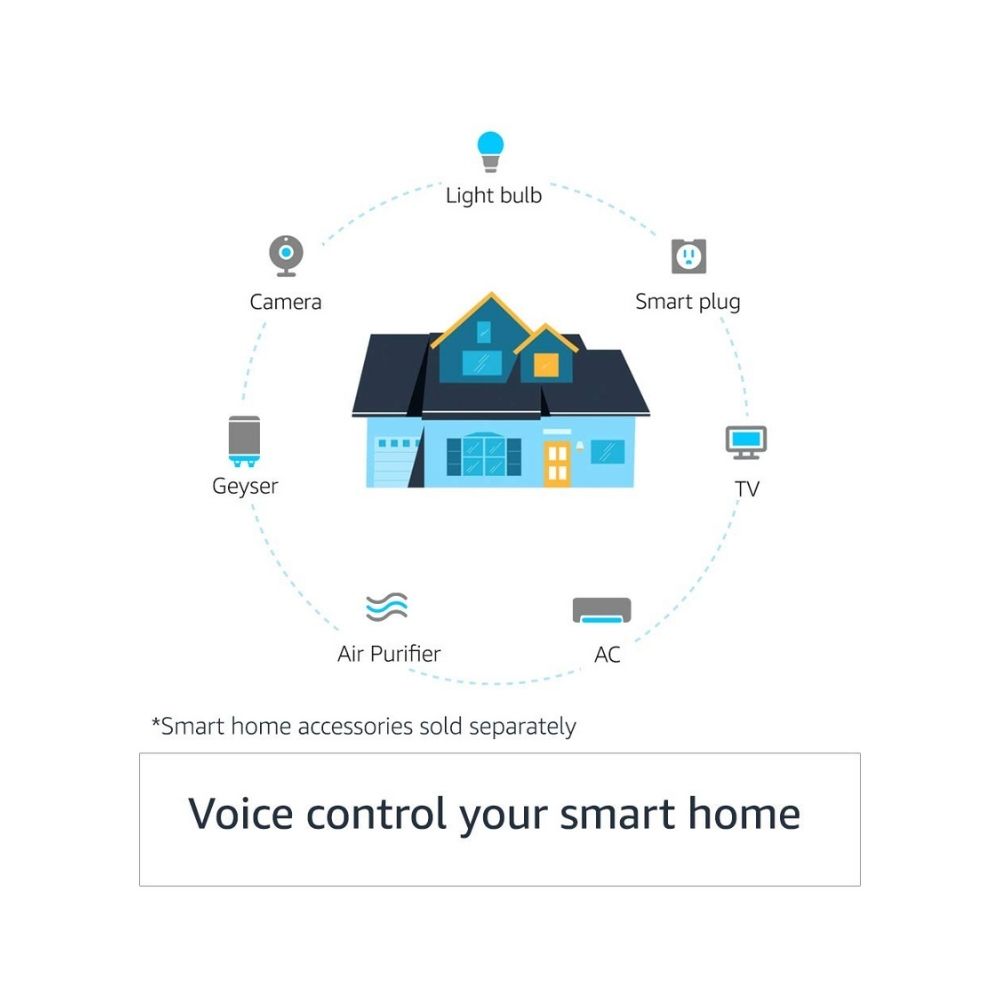 Echo Dot (3rd Gen) - #1 smart speaker brand in India with Alexa (Black)