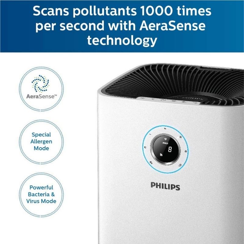 Philips AC5659/20 WiFi Enabled,High Efficiency Air Purifier