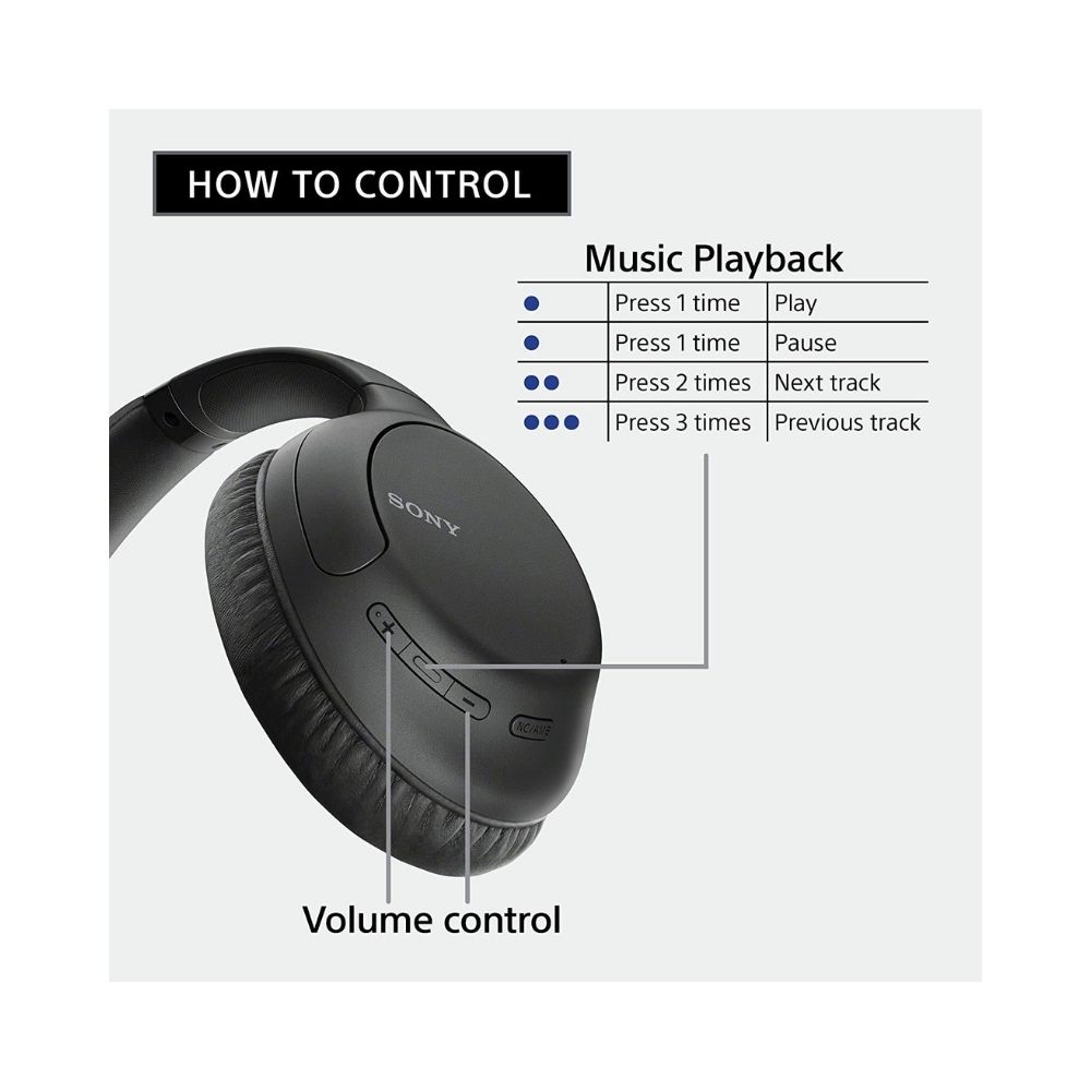 Sony WH-CH710N Active noise cancellation enabled Bluetooth Headset  (Black, On the Ear)