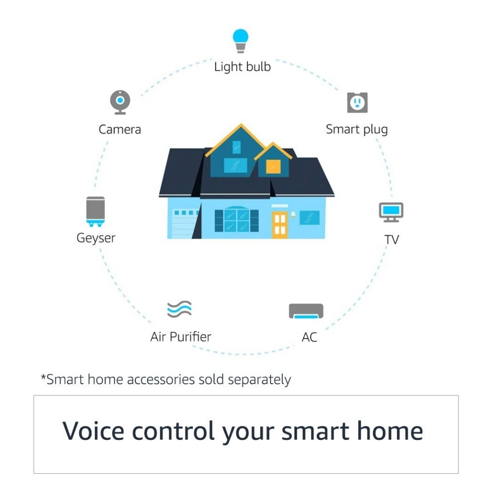 Echo (4th Gen, 2020 release) Premium sound powered by Dolby and Alexa (Black)