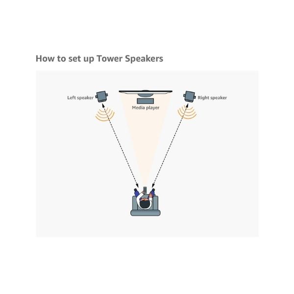 Philips SPA9080B/94 80 W Bluetooth Tower Speaker  (Black, 2.0 Channel)