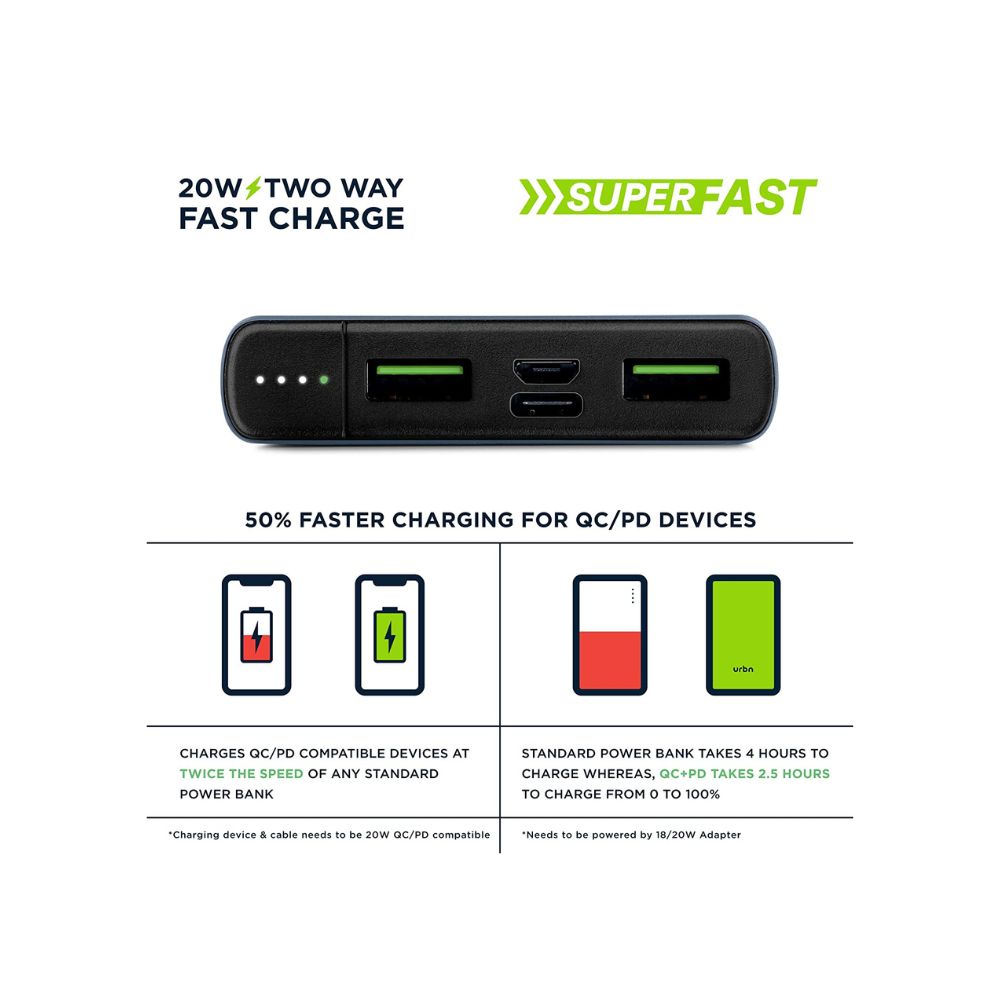 Urbn 10000 mAh Power Bank UPR101 with 20 Watt Super Fast Charging, Blue