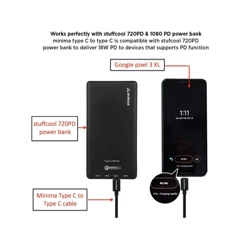 Stuffcool Minima 3Amp USB Type-C to USB-C Fast Charging Data Cable - 15cm