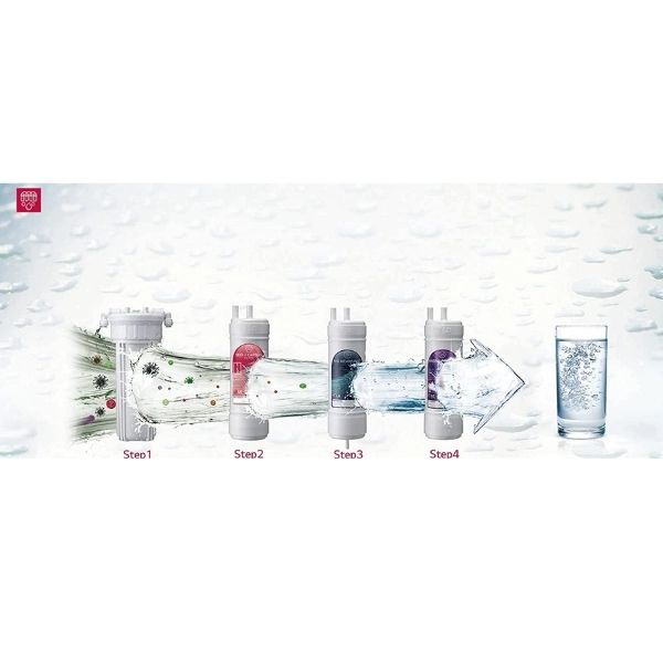 LG WW184EPB Dual Protection Airtight Stainless steel Tank with Multi Stage RO Filtration Water Purifier