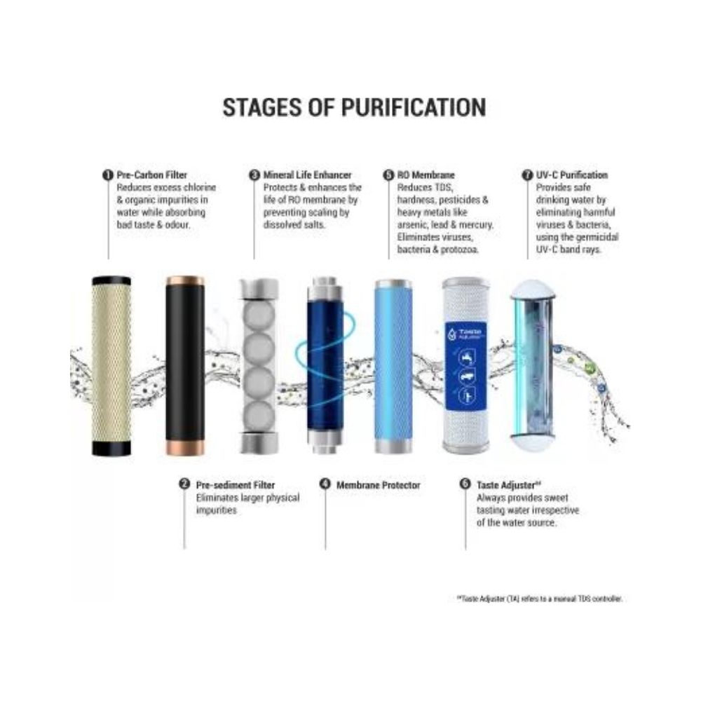 Aquaguard Shield RO+UV+UF+MP+MTDS Water Purifier