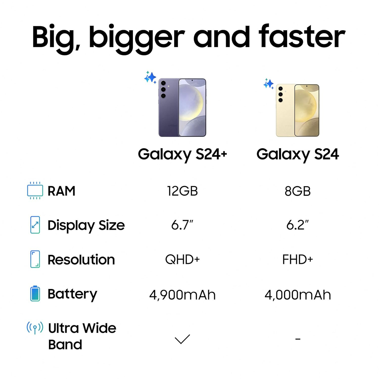 Samsung Galaxy S24 5G (Cobalt Violet, 8GB, 256GB Storage)