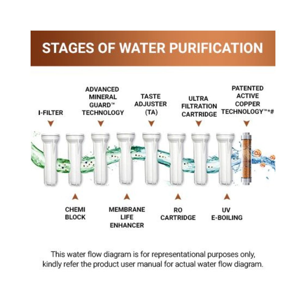 Aquaguard Superb RO+UV+MTDS Water Purifier