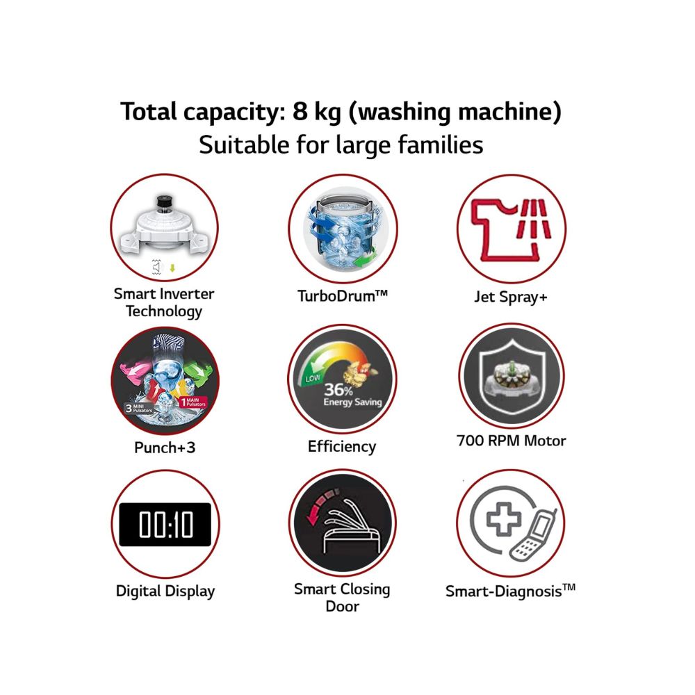 LG 8.0 Kg Inverter Fully-Automatic Top Loading Washing Machine (T80SJBK1Z, Black Knight)