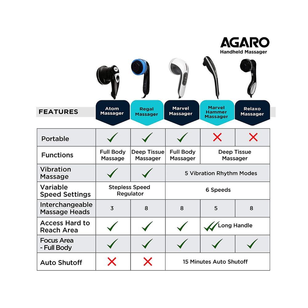 AGARO Relaxo Electric Handheld Full Body Massager with 8 Massage Heads