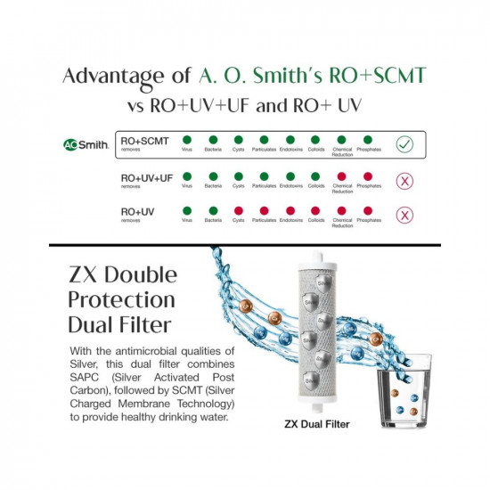 AO Smith Z9 Hot+ normal RO |Baby-Safe Water |Hot Water |10 L Storage