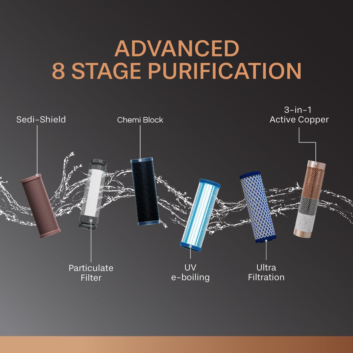 Aquaguard Neo 8-Stage UVUFActive Copper Tech Water Purifier  Suitable for Municipal Water Only TDS 200 ppm