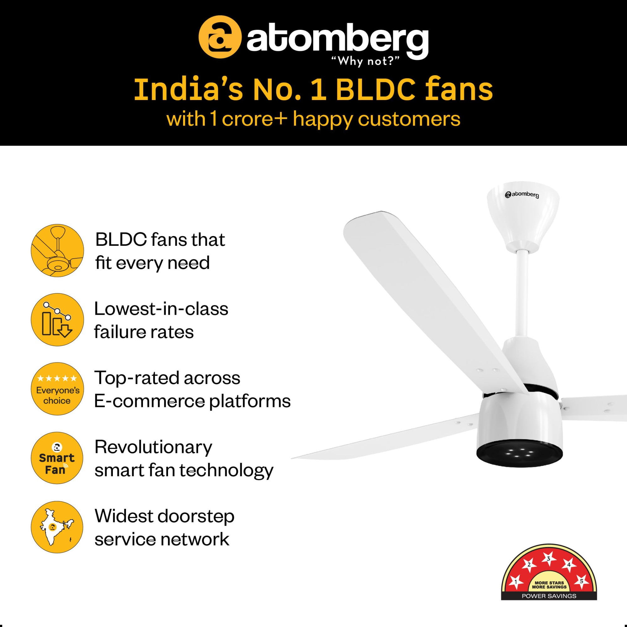 atomberg Renesa Enzel 1200mm BLDC Ceiling Fan with Remote  5 star  Advance Air Technology  LED Speed Indicator  Low Noise  Sleek Design  Power Saving  3 Year Warranty  Gloss White