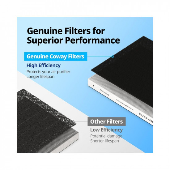 Coway Filter Pack for AP1512HH