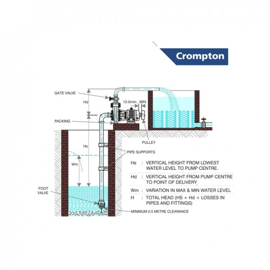 Crompton Aluminium Mini Samudra I Surface Domestic Single Phase Pressure Pump (Blue)