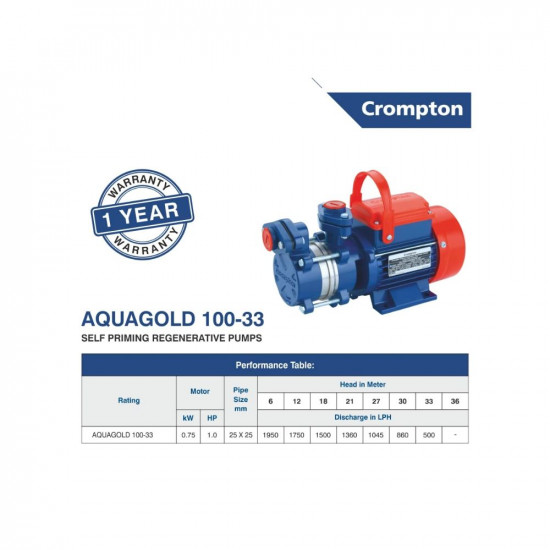 Crompton AQUAGOLD 100-33 Residential Water Pump Self Priming Regenerative 1 HP Single Phase