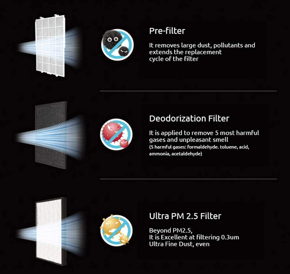Cuckoo Air Purifier for Home Large Room Bedroom Office - True HEPA Filter PM 25 Traps 9997 Airpollutants Bacteria  Viruses  Odor Pet Dander Large Coverage Area 402 Sq ft