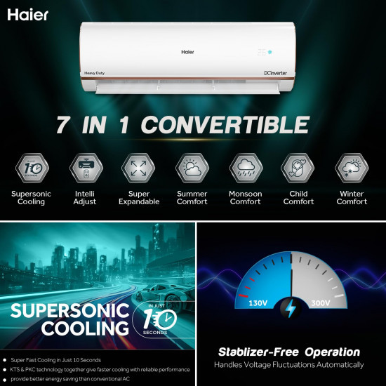 Haier 1 Ton 5 Star Heavy Duty Hexa Inverter Intelli Smart Split AC (Copper, 7 in 1 Convertible, Anti Bacterial Filter, Cools at 60°C Temp, 20 Mtrs Air Throw - HSU14K-PYFR5BN-INV, 2024 Model)