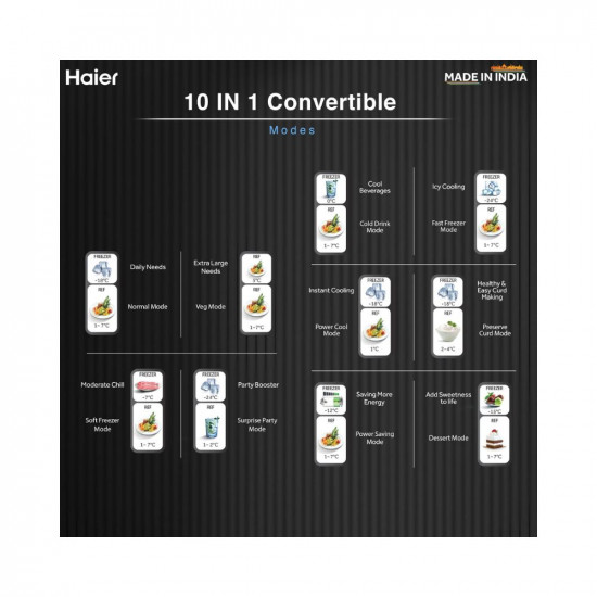 Haier 328 L 3 Star Frost Free Inverter Double Door Top Mount Refrigerator (2023 Model, HEF-333TS-P, Inox Steel, Convertible)