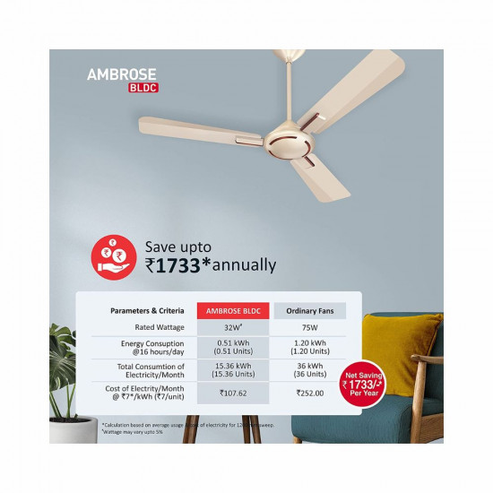 Havells Ambrose 1200mm Energy Saving with Remote Control 5 Star Decorative BLDC Ceiling Fan Gold Mist Wood