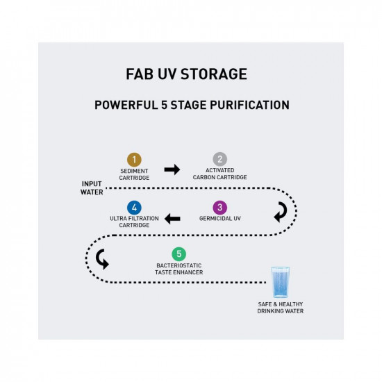 Havells Fab UV Storage Water PurifierCopperZinc5 Stage Purification7L Transparent Tank UVUF Purification Suitable TDS
