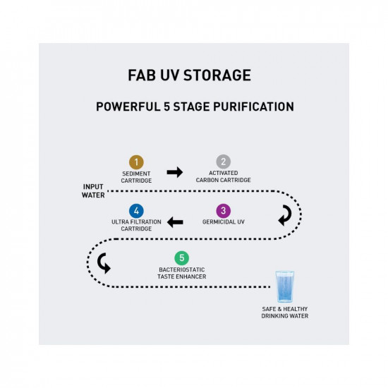 Havells Fab UV Storage Water Purifier|Copper+Zinc|5 Stage Purification|7L Transparent Tank| UV+UF Purification| Suitable TDS