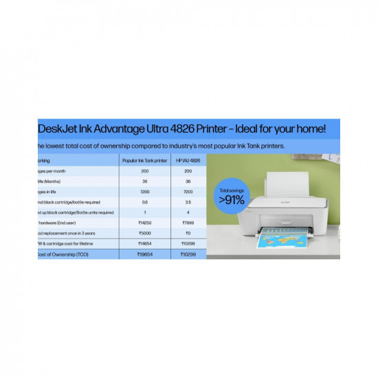 HP Ink Advantage Ultra 4826 Print, Copy, Scan, Print per Page (44p for B/W and 81p for Colour), Self Reset Dual Band WiFi, 2 Sets of Inbox Cartridges, Smart App Setup, Ideal for Home