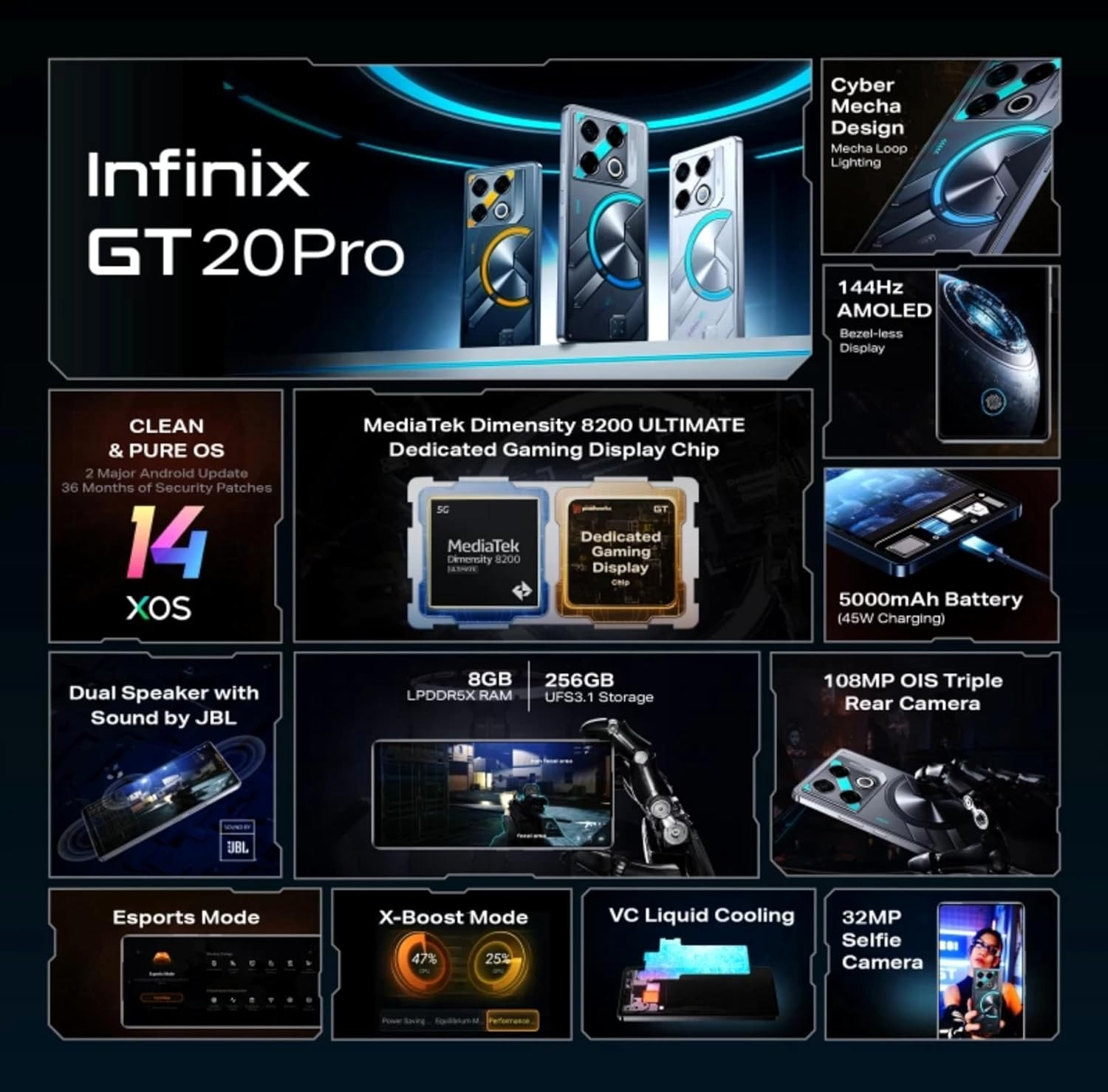 Infinix GT 20 Pro 5G Mecha Blue 8GB RAM 256GB Storage  Up to 16GB Extented RAM  678 AMOLED Display  108MP2MP2MP  32MP Front Camera  MediaTek Dimensity 8200 Processor  45W Fast Charging