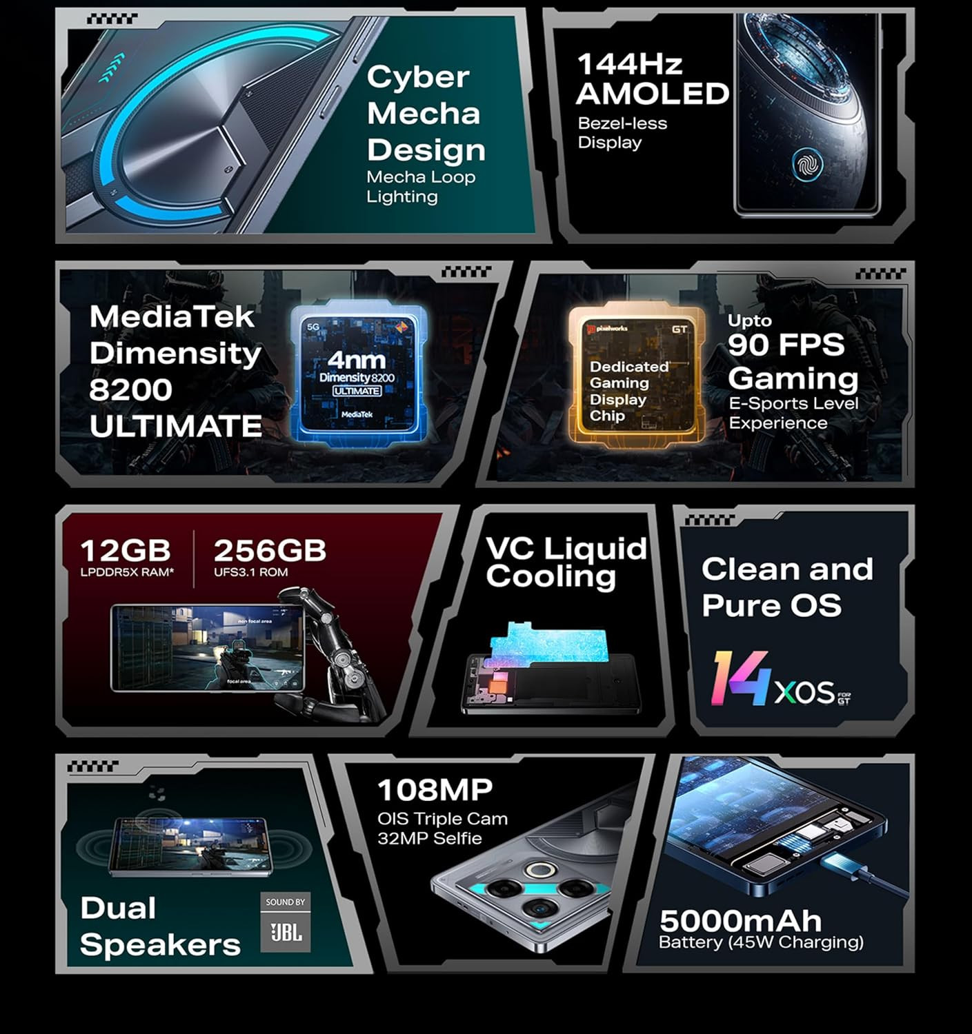 Infinix GT 20 Pro 5G Mecha Blue 8GB RAM 256GB Storage  Up to 16GB Extented RAM  678 AMOLED Display  108MP2MP2MP  32MP Front Camera  MediaTek Dimensity 8200 Processor  45W Fast Charging
