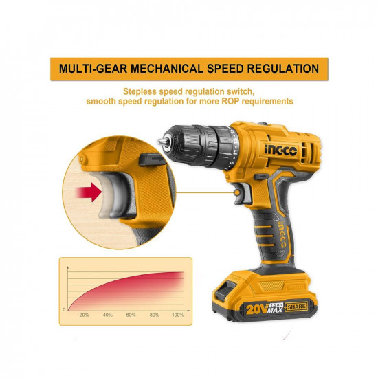 INGCO 20V Cordless Drill, 15+1 0.8-10mm 45NM 2-speed Gear, 0-400/0-1500/rpm Electric Drill Machine, Drill Machine Kit 2pcs Lithium-ion 1.5Ah Battery,1 Fast Charger, 1pcs Screwdr (1 Set), Orange,Black
