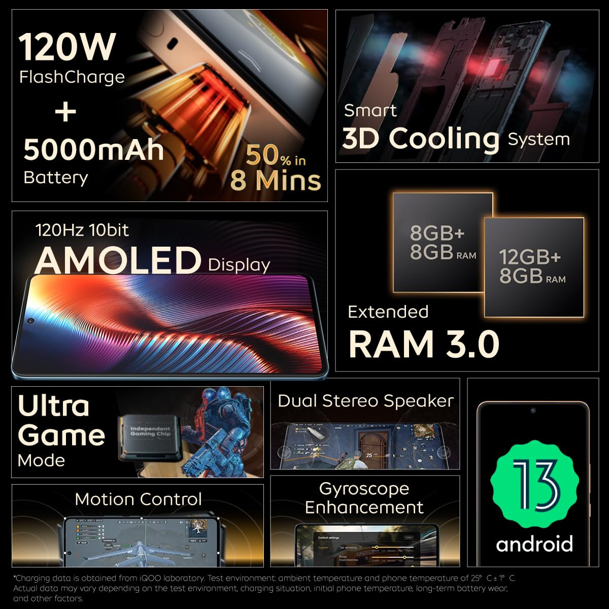 iQOO Neo 7 Pro 5G Fearless Flame 8Gb Ram 128Gb Storage  Snapdragon 8 Gen 1  Independent Gaming Chip  Flagship 50Mp Ois Camera  Premium Leather Design Orange