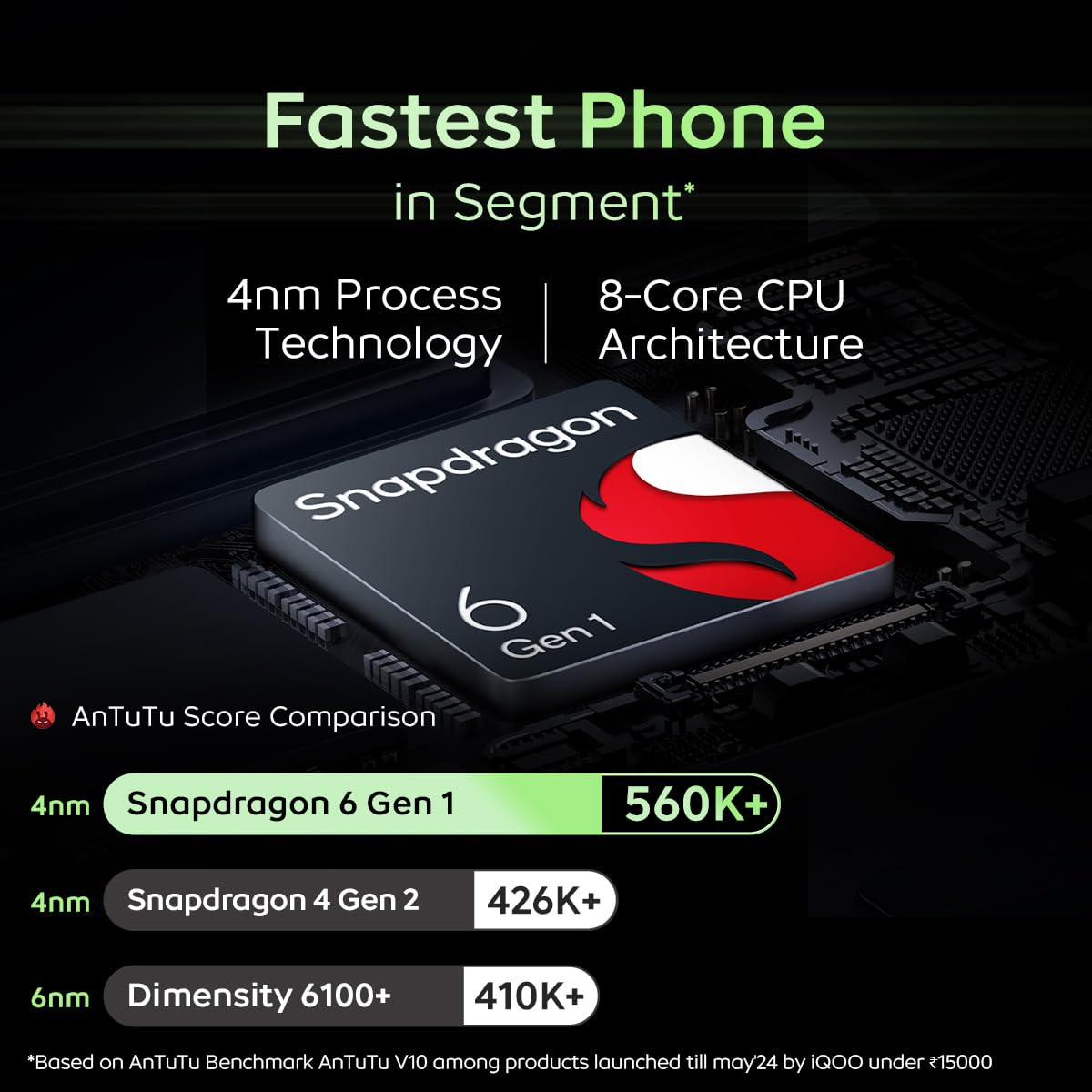 iQOO Z9x 5G Tornado Green 6GB RAM 128GB Storage  Snapdragon 6 Gen 1 with 560k AnTuTu Score  6000mAh Battery with 799mm Slim Design  44W FlashCharge