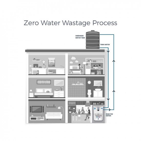 KENT Grand Star RO+UV+UF TDS Control Water Purifier 9 L