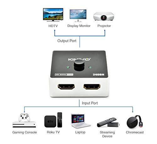Kinivo Premium 4K HDMI Switch/Splitter HDMI Switcher (240BN - 2