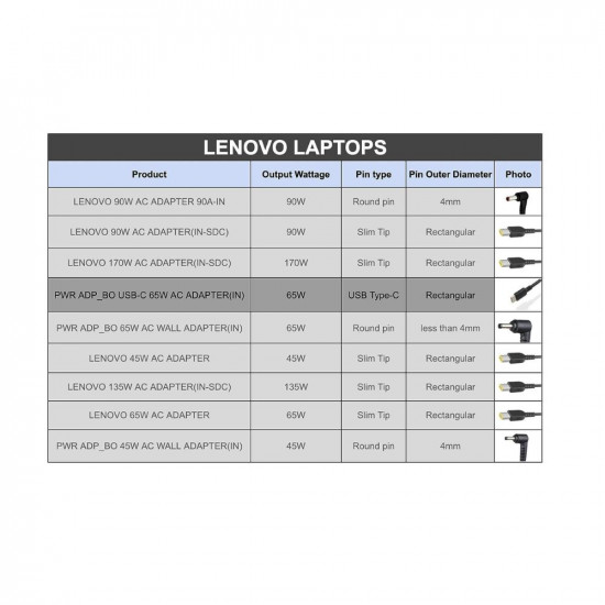 Lenovo L-Series 68.58 cm (27 inch) FHD IPS Ultraslim Monitor |16.7 Mn Colors, 75Hz, 4ms, AMD FreeSync & GX20P92532 65W AC Adapter/Charger with Power Cord for Select Models of Lenovo (Type-C Pin)