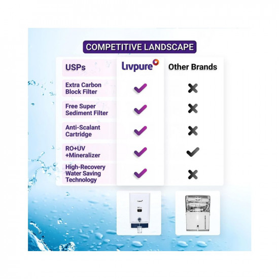 Livpure Bolt+ copper, 80% Water Savings, Copper+RO+In-Tank UV+Mineraliser+Smart TDS Adjuster+Taste Enhancer, 7 L tank