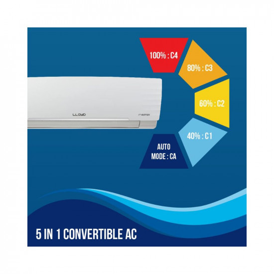 Lloyd 1.0 Ton 3 Star Inverter Split AC (5 in 1 Convertible, Copper, Anti-Viral + PM 2.5 Filter, 2023 Model, White with Chrome Deco Strip, GLS12I3FWAEV)