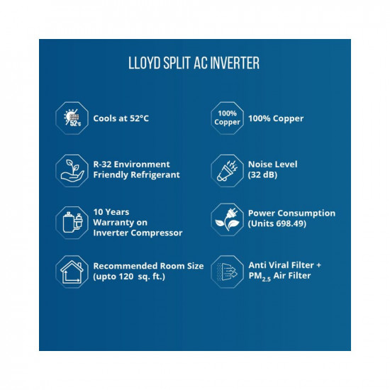 Lloyd 1.0 Ton 3 Star Inverter Split AC (5 in 1 Convertible, Copper, Anti-Viral + PM 2.5 Filter, 2023 Model, White with Chrome Deco Strip, GLS12I3FWAEV)