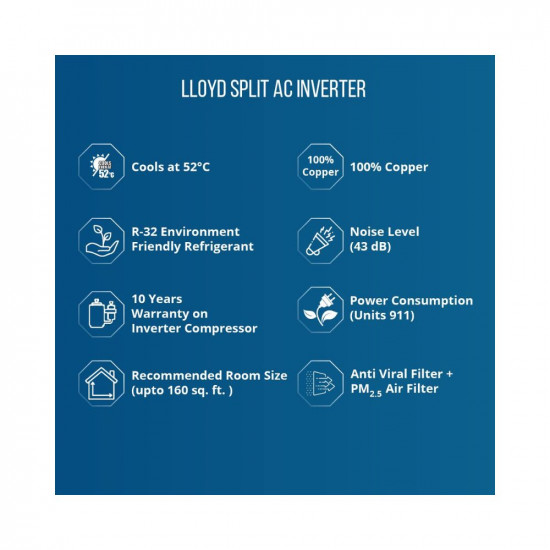 Lloyd 1.5 Ton 3 Star Inverter Split AC (5 in 1 Convertible, Copper