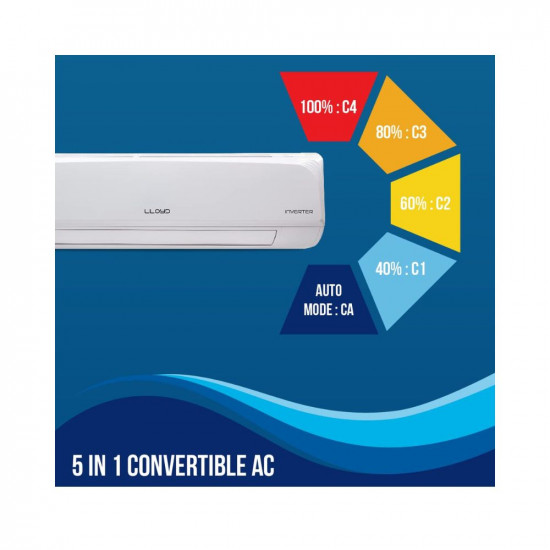 Lloyd 1.5 Ton 3 Star Inverter Split AC (5 in 1 Convertible, Copper, Anti-Viral + PM 2.5 Filter, 2023 Model, White, GLS18I3FWAMC)