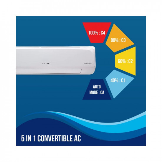 Lloyd 1.5 Ton 3 Star Inverter Split AC (5 in 1 Convertible, Copper