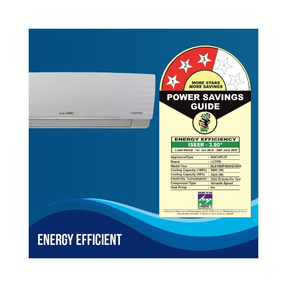 Lloyd Havells 15 Ton 3 Star Inverter Split Ac With Anti-Viral  Pm 25 Filter Gls18I3Fwavg 100 Copper Filter Indication